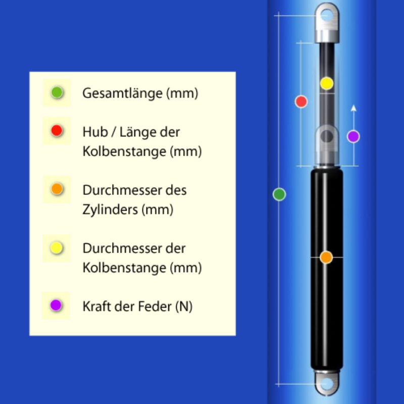 Gasdruckfeder für Solarien. SSMK-Serie, 700 N